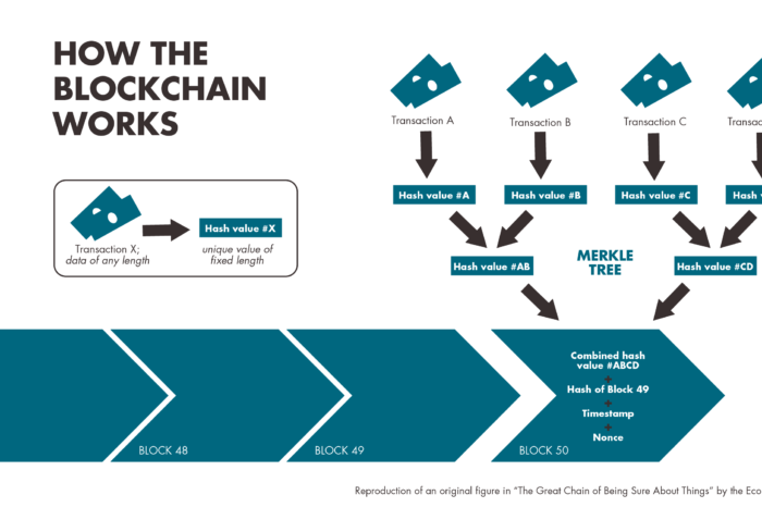 Bitcoin & Blockchain Legislation