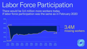 Labor force participation graph.