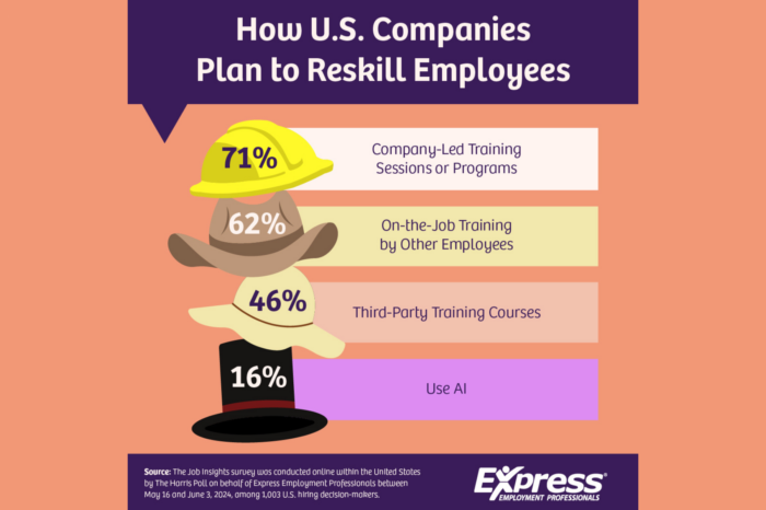 America Employed - Reskilling Our Employees with Express Employment